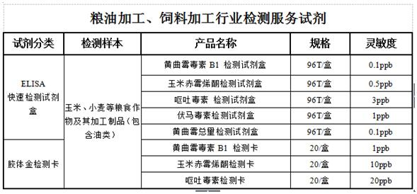 食品安全檢測(cè)儀